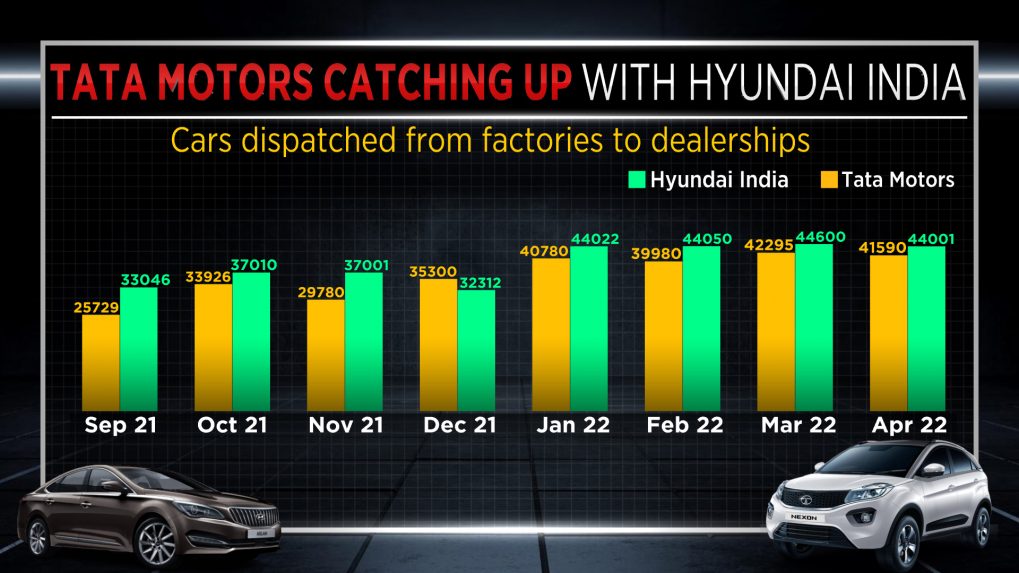 Tata Motors Share Worth Right this moment