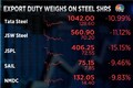 Export duty on steel sends metal stocks into a tailspin but fuels auto shares