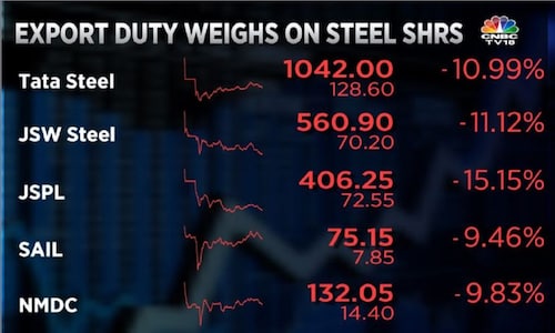 Export duty on steel sends metal stocks into a tailspin but fuels auto shares