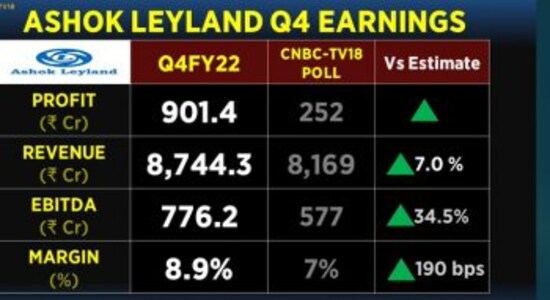Ashok Leyland shares rise 8% fuelled by Q4 margin and revenue growth