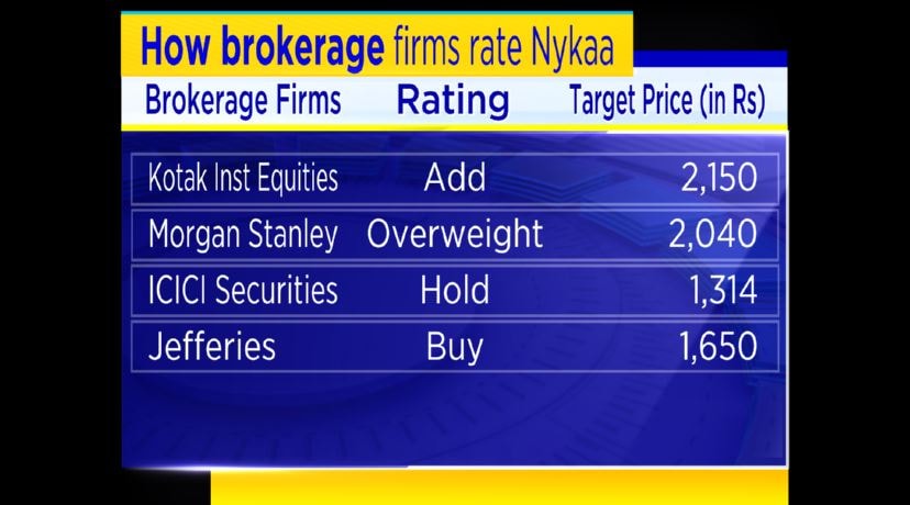 Nykaa, share price, stock market india