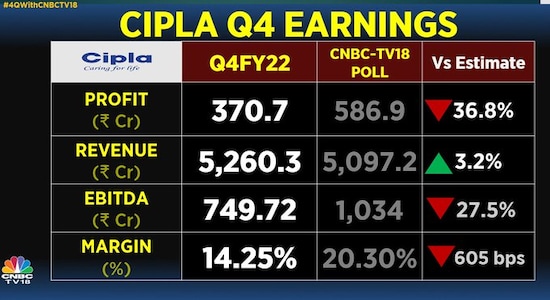 cipla, share price, stock market india, results