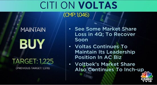 Voltas, stock market india, share price, brokerage radar Voltas, stock market india, share price, brokerage radar