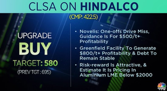 CLSA on Hindalco Industries, share price, stock market india, brokerage calls 
