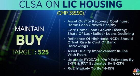 CLSA on LIC Housing Finance, lic housing finance, brokerage calls, brokerage radar