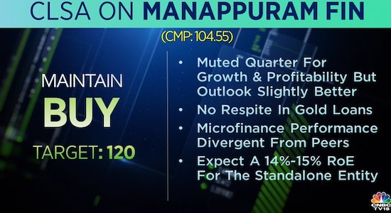 CLSA on Manappuram Finance, Manappuram Finance, share price, stock market 