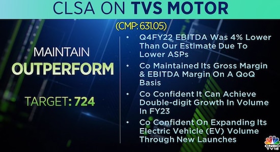 CLSA on TVS Motor Company, tvs motor, stock market india, share price 