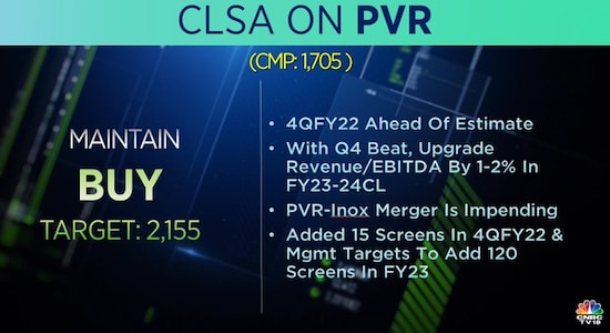 CLSA on PVR, PVR, stock market india, share price 
