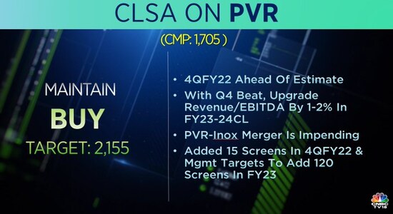 CLSA on PVR, PVR, stock market india, share price CLSA on PVR, PVR, stock market india, share price