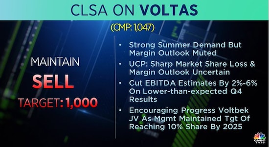 CLSA on Voltas, share price, stock market india, brokerage calls, brokerage radar 