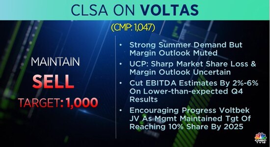 CLSA on Voltas, share price, stock market india, brokerage calls, brokerage radar CLSA on Voltas, share price, stock market india, brokerage calls, brokerage radar
