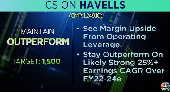 Credit Suisse on Havells, share price, stock market india, brokerage calls Credit Suisse on Havells, share price, stock market india, brokerage calls