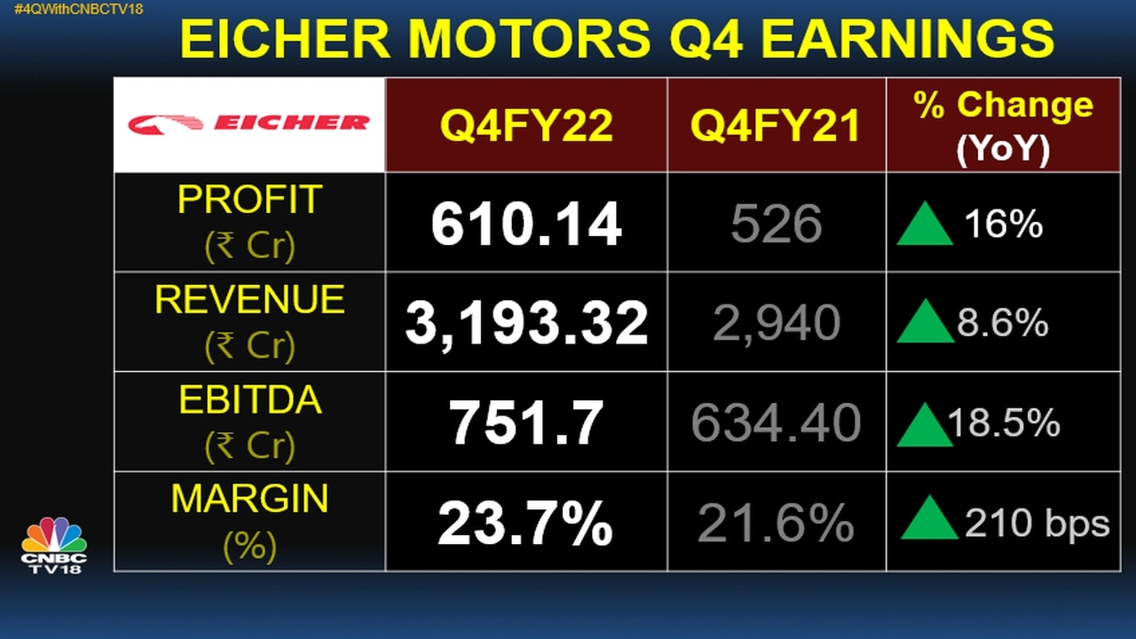 Royal cheap enfield revenue