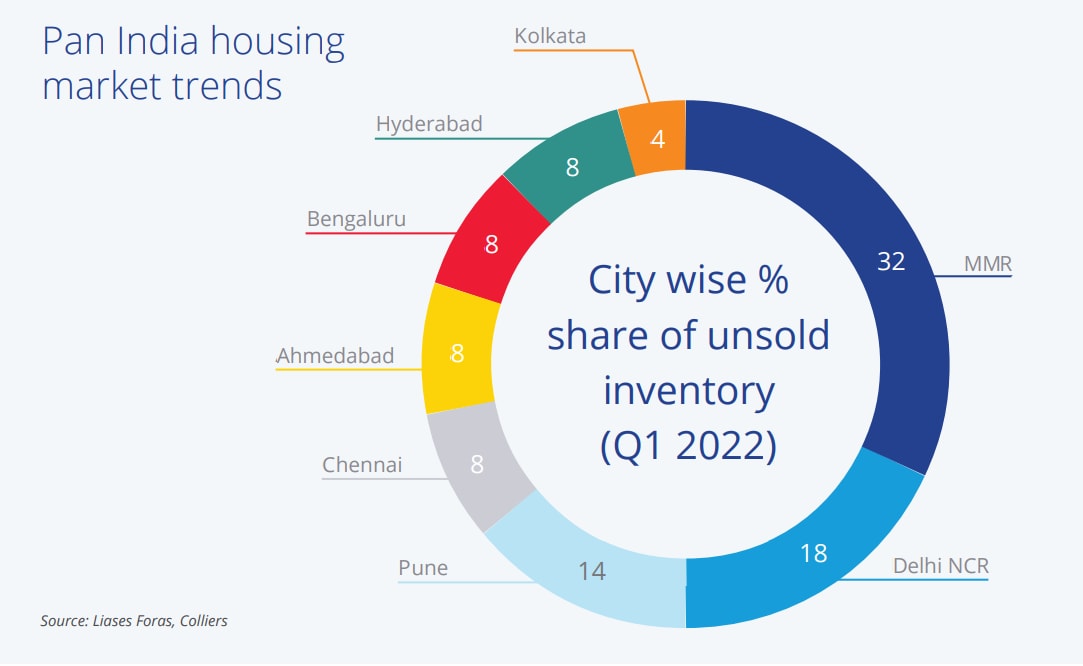 property118-london-property-prices-in-2022-property118