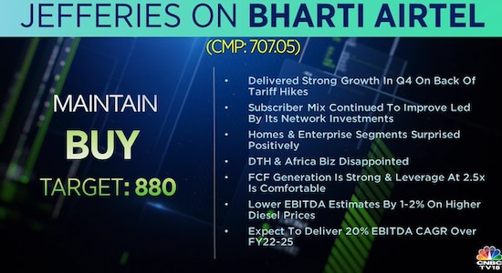 Jefferies on Bharti Airtel, share price, stock market india, brokerage calls, brokerage radar 