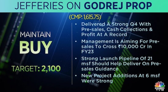 godrej properties, share price, brokerage calls, stock market india, Jefferies on Godrej Properties 