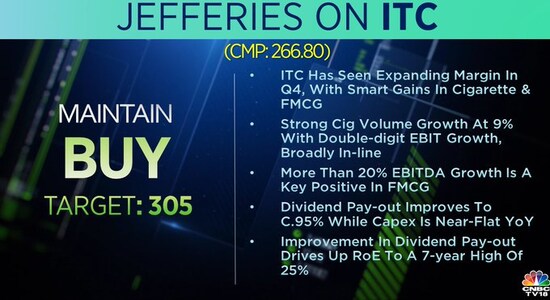 Jefferies on ITC, ITC, share price, stock market india, brokerage calls, brokerage radar