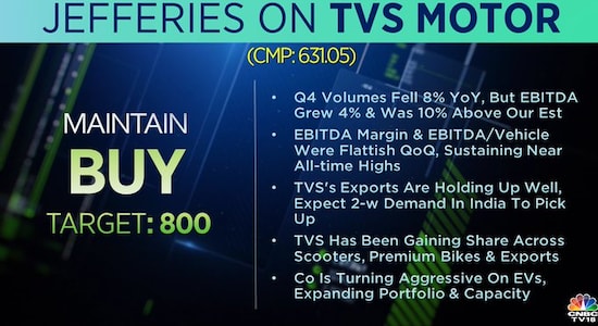Jefferies on TVS Motor, tvs motor, share price, stock market india 