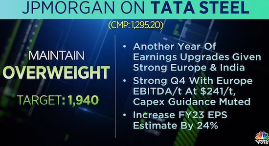 JPMorgan on Tata Steel, share price, brokerage calls, stock market india 