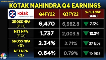 kotak mahindra bank, asset quality, share price, results