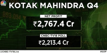kotak bank, kotak mahindra bank, share price, stock market india, results