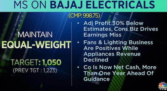 Morgan Stanley on Bajaj Electricals, Bajaj Electricals, share price, stock market india, brokerage radar, stocks 