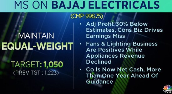Morgan Stanley on Bajaj Electricals, Bajaj Electricals, share price, stock market india, brokerage radar, stocks Morgan Stanley on Bajaj Electricals, Bajaj Electricals, share price, stock market india, brokerage radar, stocks