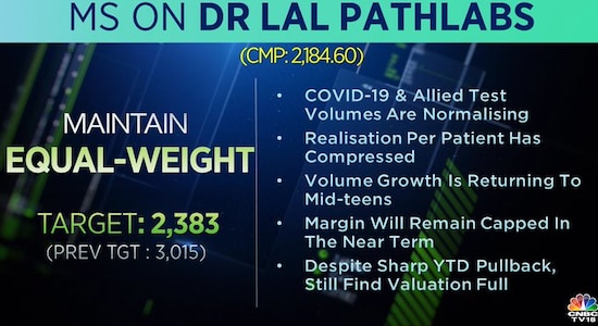 Morgan Stanley on Dr Lal Pathlabs, Dr Lal Pathlabs, share price, stock market india, brokerage radar