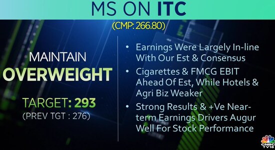 Morgan Stanley on ITC, itc, stock market, share price, fmcg sector, nse, bse 