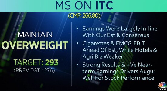 Morgan Stanley on ITC, itc, stock market, share price, fmcg sector, nse, bse Morgan Stanley on ITC, itc, stock market, share price, fmcg sector, nse, bse