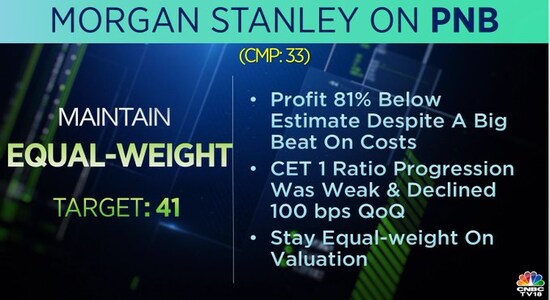 Morgan Stanley on Punjab National Bank, pnb, share price 