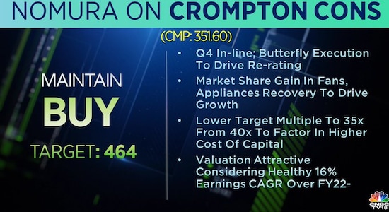 Nomura on Crompton Greaves Consumer Electricals, share price, stock market india 