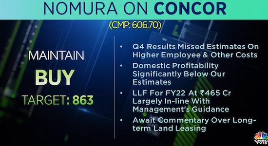 Nomura, Concor, Container Corp, share price on Concor Nomura, Concor, Container Corp, share price on Concor