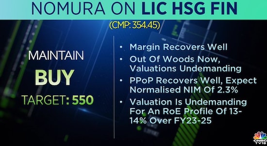 lic housing finance, share price, stock market india lic housing finance, share price, stock market india