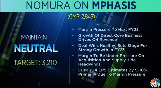 Nomura on Mphasis, share price, buy sell ideas, sensex, nifty 