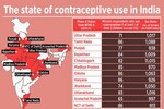 The tale of India's son preference and its bearing on contraceptive use