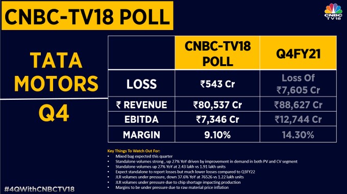 tata motors, share price, stock market india, results