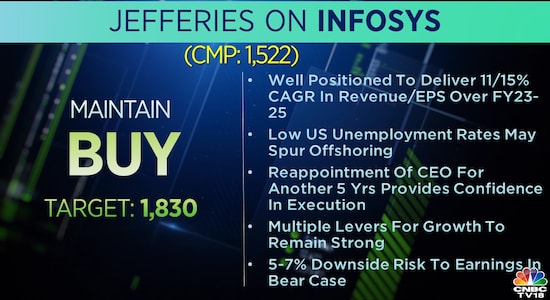 CNBCTV18 CNBCTV18