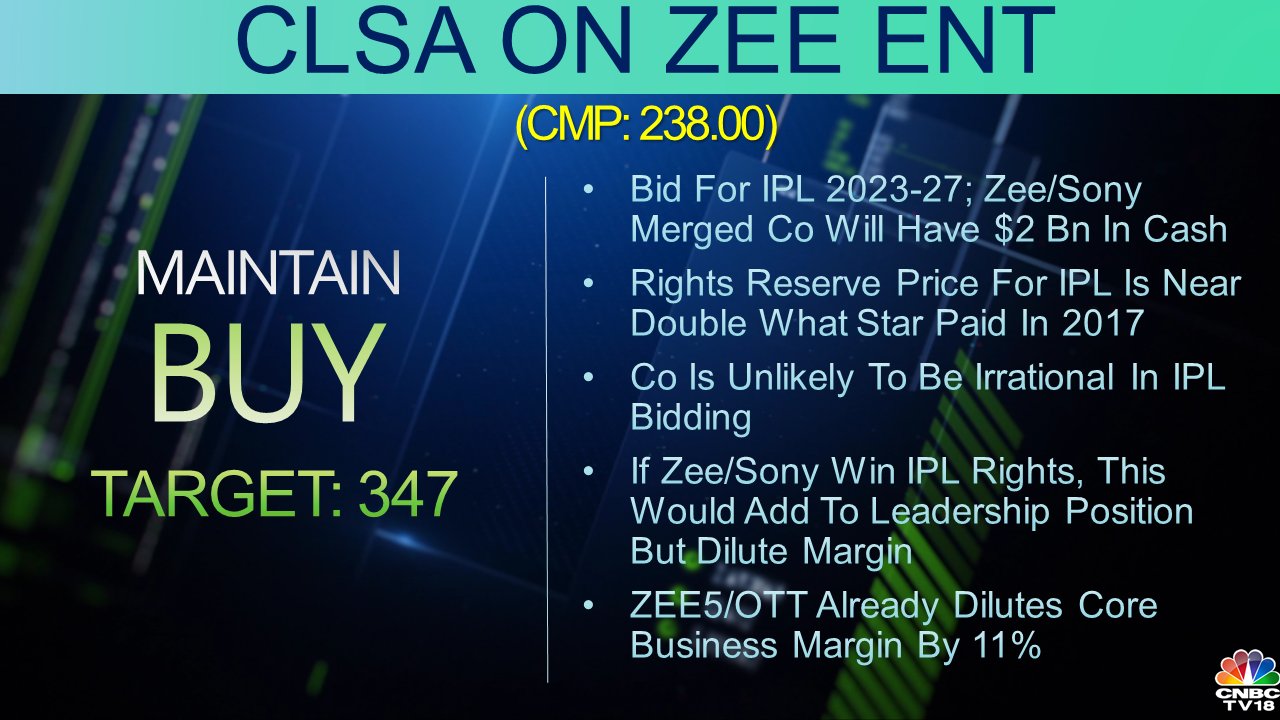 Zee Entertainment, CLSA, Brokerage Call, Brokerage Radar