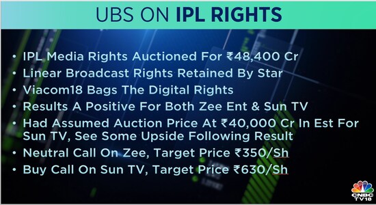 CNBCTV18 CNBCTV18