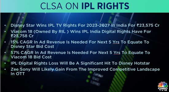 CNBCTV18 CNBCTV18