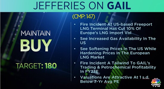 CNBCTV18 CNBCTV18