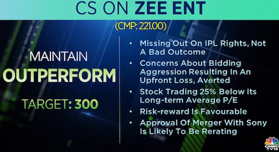 CNBCTV18