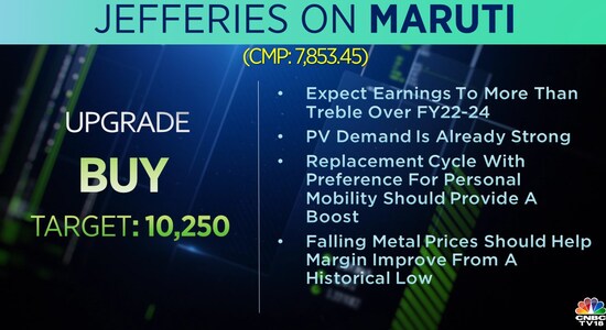 CNBCTV18