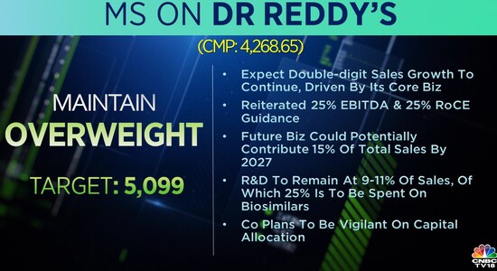 CNBCTV18 CNBCTV18