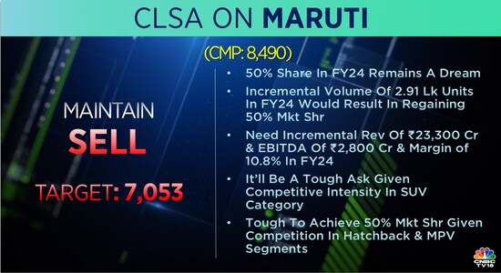 CNBCTV18