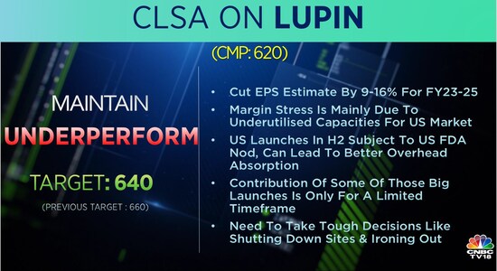 CNBCTV18 CNBCTV18