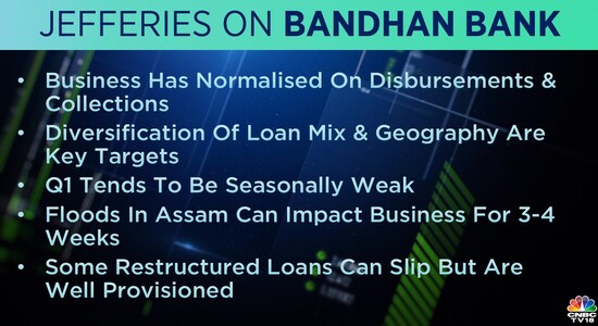 CNBCTV18 CNBCTV18