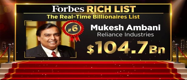 Mukesh Ambani is 6th on Forbes Richest People in the World list – 3 notches ahead of Gautam Adani
