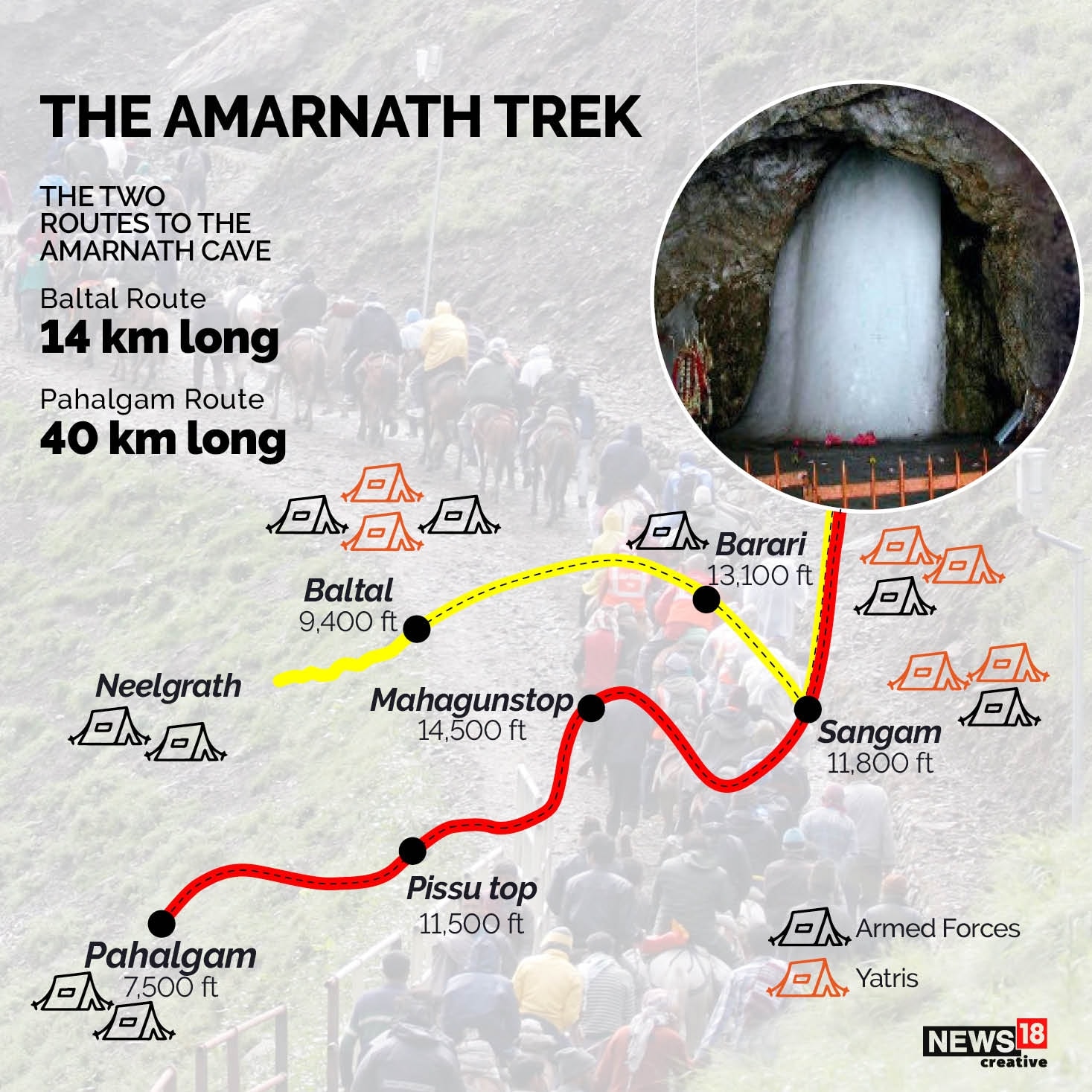 amarnath yatra 2022 baltal route